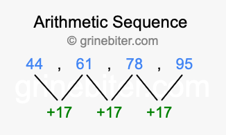 Sequence 44, 61, 78, 95,...