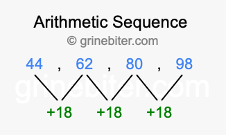 Sequence 44, 62, 80, 98,...