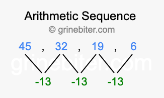 Sequence 45, 32, 19, 6,...