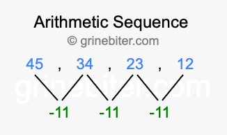 Sequence 45, 34, 23, 12,...