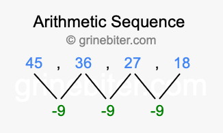 Sequence 45, 36, 27, 18,...