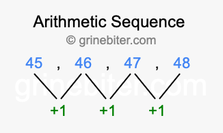 Sequence 45, 46, 47, 48,...