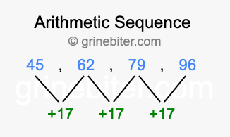 Sequence 45, 62, 79, 96,...