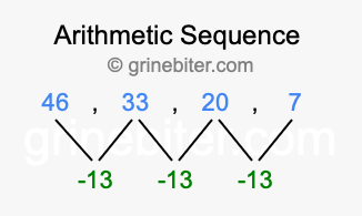 Sequence 46, 33, 20, 7,...