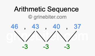 Sequence 46, 43, 40, 37,...