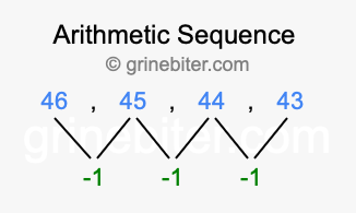 Sequence 46, 45, 44, 43,...