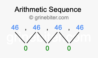 Sequence 46, 46, 46, 46,...