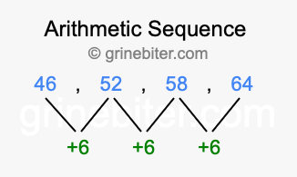 Sequence 46, 52, 58, 64,...