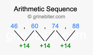 Sequence 46, 60, 74, 88,...