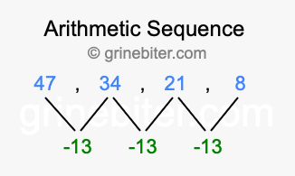 Sequence 47, 34, 21, 8,...