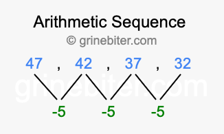 Sequence 47, 42, 37, 32,...