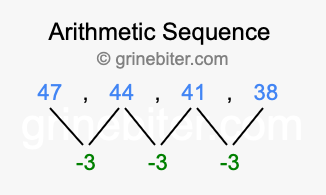 Sequence 47, 44, 41, 38,...