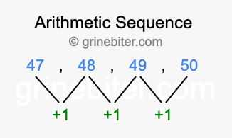 Sequence 47, 48, 49, 50,...