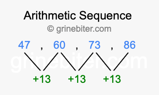Sequence 47, 60, 73, 86,...