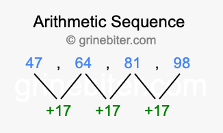 Sequence 47, 64, 81, 98,...