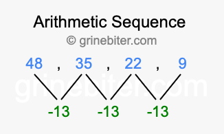 Sequence 48, 35, 22, 9,...