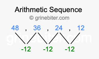 Sequence 48, 36, 24, 12,...