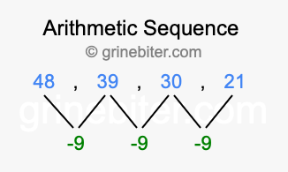 Sequence 48, 39, 30, 21,...