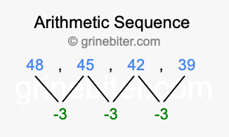 Sequence 48, 45, 42, 39,...