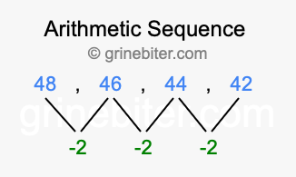 Sequence 48, 46, 44, 42,...
