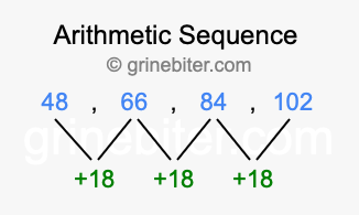 Sequence 48, 66, 84, 102,...