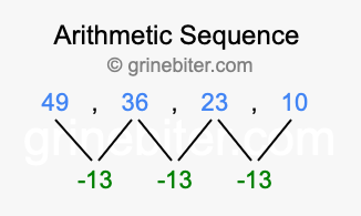 Sequence 49, 36, 23, 10,...