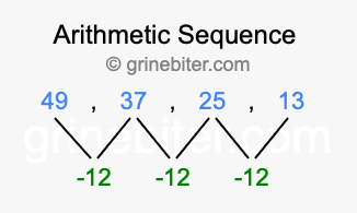 Sequence 49, 37, 25, 13,...