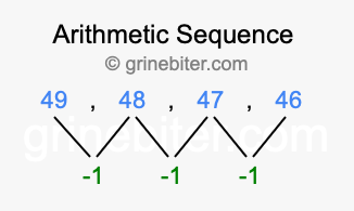 Sequence 49, 48, 47, 46,...