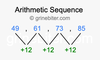 Sequence 49, 61, 73, 85,...