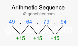 Sequence 49, 64, 79, 94,...