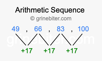 Sequence 49, 66, 83, 100,...