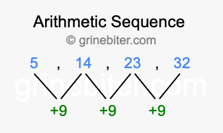 Sequence 5, 14, 23, 32,...