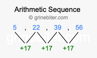Sequence 5, 22, 39, 56,...