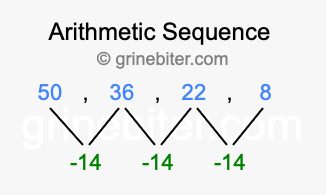 Sequence 50, 36, 22, 8,...