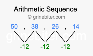 Sequence 50, 38, 26, 14,...