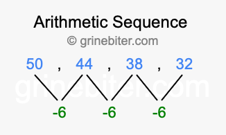 Sequence 50, 44, 38, 32,...