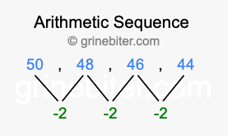 Sequence 50, 48, 46, 44,...