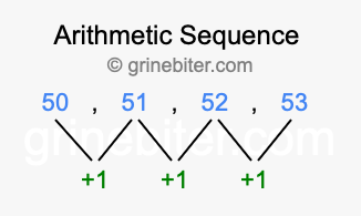 Sequence 50, 51, 52, 53,...