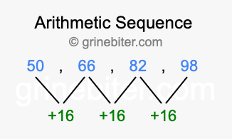 Sequence 50, 66, 82, 98,...