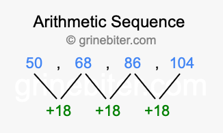 Sequence 50, 68, 86, 104,...