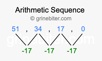 Sequence 51, 34, 17, 0,...