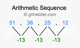 Sequence 51, 38, 25, 12,...