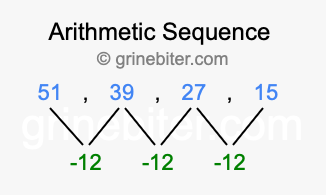 Sequence 51, 39, 27, 15,...