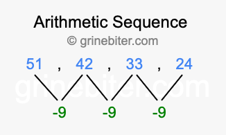 Sequence 51, 42, 33, 24,...