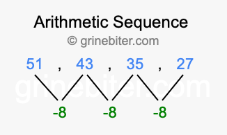 Sequence 51, 43, 35, 27,...