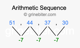Sequence 51, 44, 37, 30,...