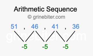 Sequence 51, 46, 41, 36,...
