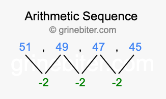 Sequence 51, 49, 47, 45,...