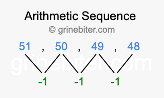 Sequence 51, 50, 49, 48,...