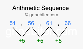 Sequence 51, 56, 61, 66,...